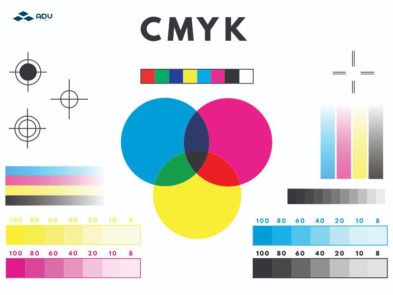 Hiểu rõ hệ màu CMYK là gì sẽ giúp bạn làm việc chính xác hơn khi thiết kế hoặc xử lý file in