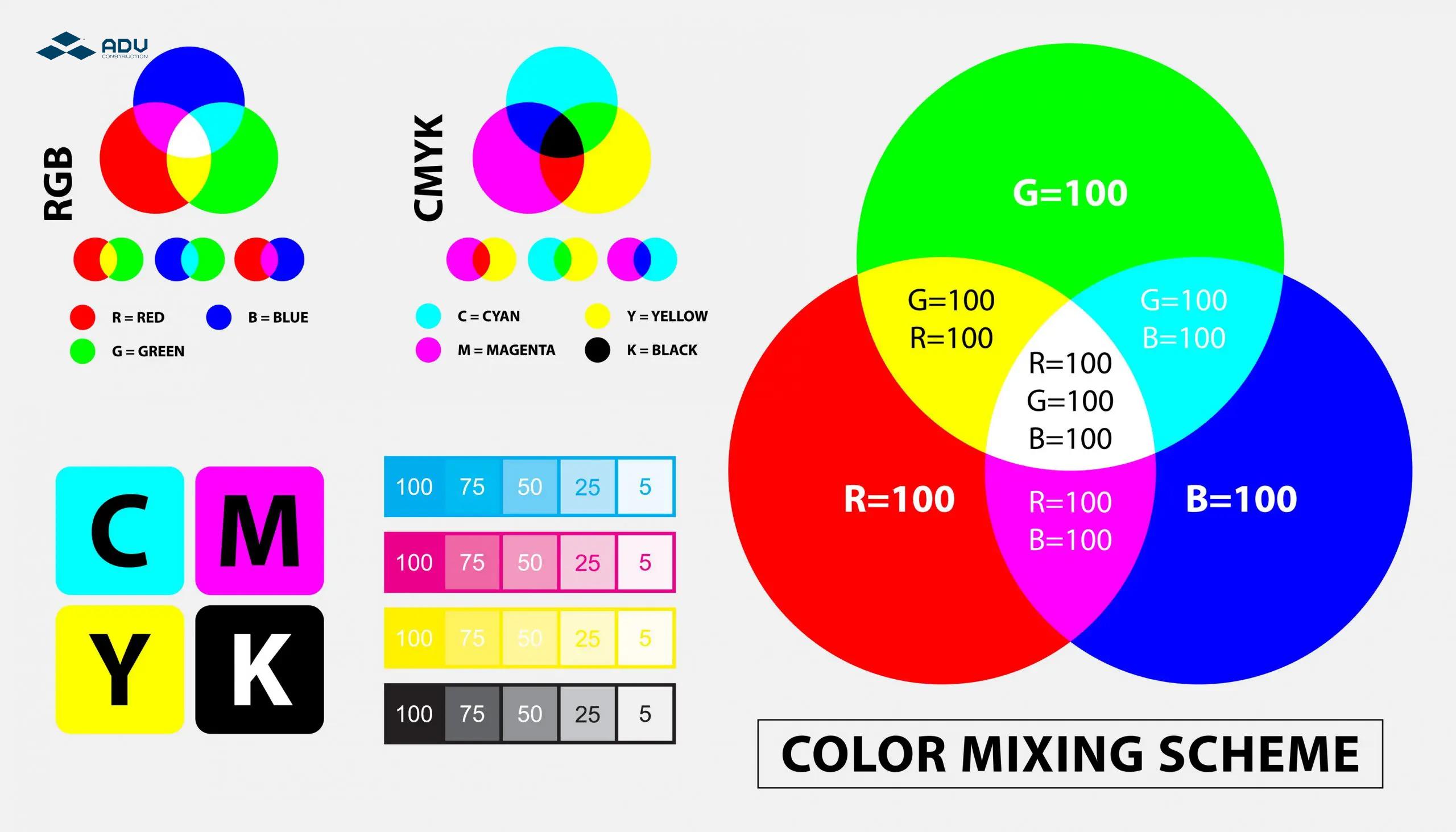Ảnh hưởng có hệ màu CMYK trong kỹ thuật in offset